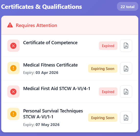 Corporate single ID middle section